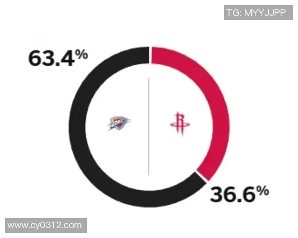 火箭与雷霆历年对决比分回顾及精彩瞬间分析